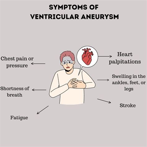 ventricular aneurysm treatment.